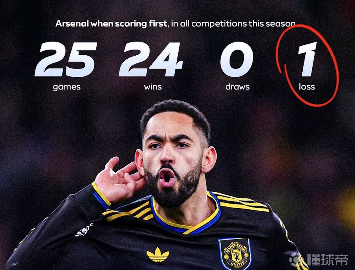 穆雷连续七场比赛得分超过比分优势明显,阿森纳挑战极限!的简单介绍 穆雷连续七场比赛得分超过比分优势明显,阿森纳挑战极限!的简单介绍