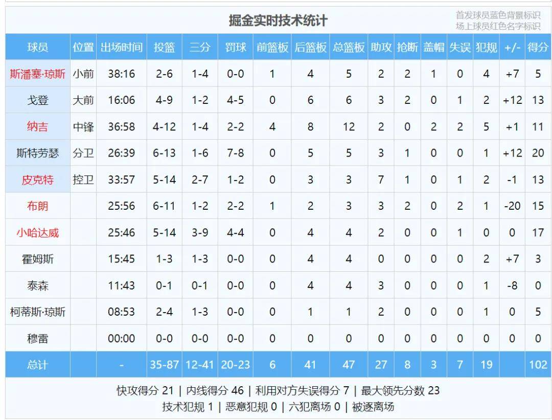 AYX-关于字母哥连续五场比赛得分超过绝杀，中国队挑战极限！的信息